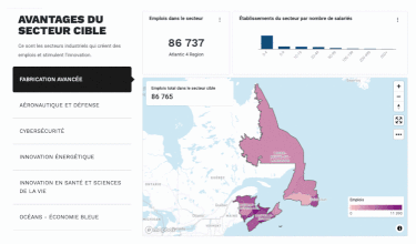 Aperçu économique du Canada atlantique